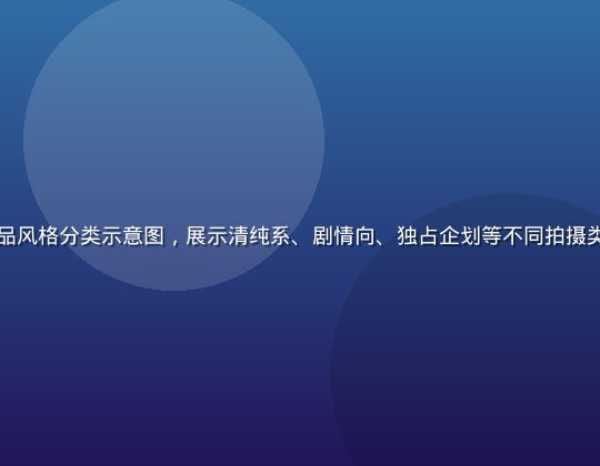 白石茉莉奈番号作品风格分类示意图，展示清纯系、剧情向、独占企划等不同拍摄类型的风格特征对比
